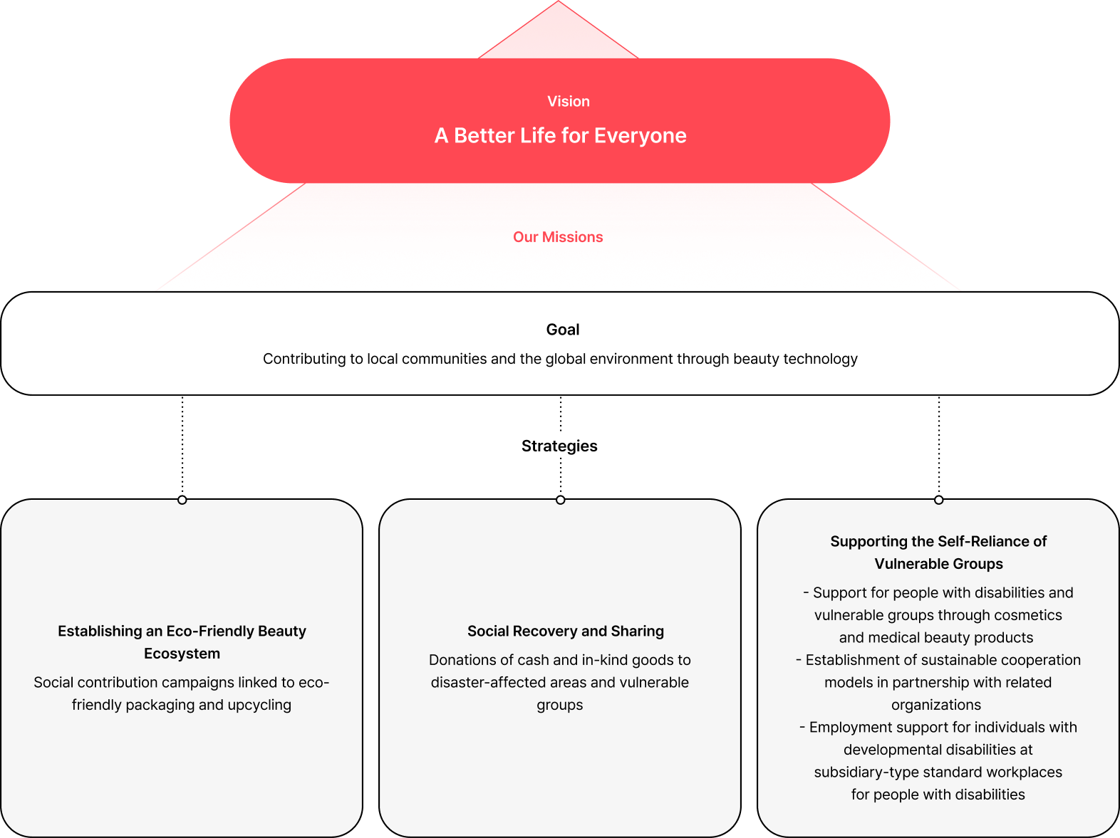 Social Contribution Strategy pc image