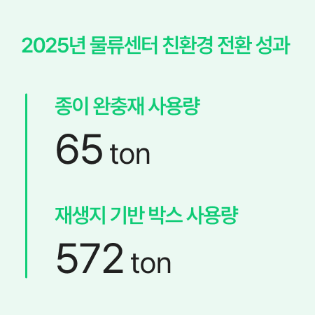 포장재 사용 절감 이미지